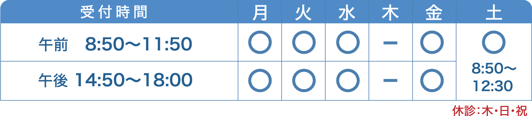 診療時間・科目